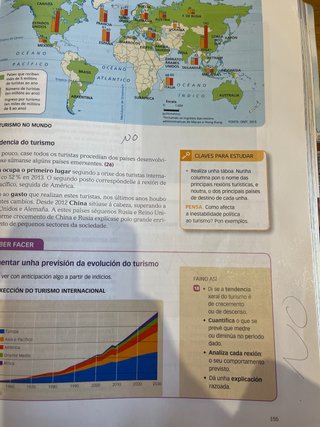 Libro Xeografía e Historia 3º ESO Santillana