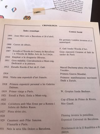 Petita història de Joan Miró