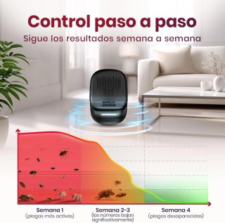 3 Repelentes ultrasónico ratones y cucarachas