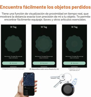 SIN ABRIR Localizador GPS para Coche iOS Android
