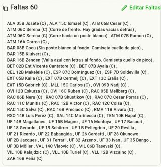 Álbum Liga 98-99 Colección Cromos Oficial