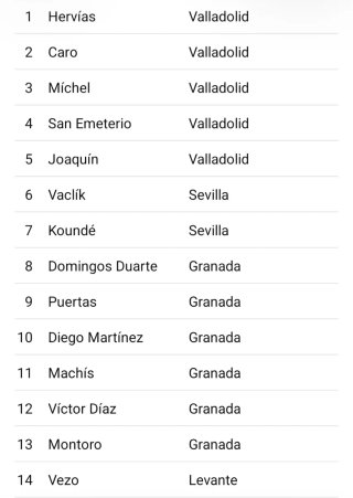 Álbum Liga Este 2020-21 + Lote de 66 Cromos