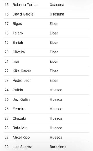 Álbum Liga Este 2020-21 + Lote de 66 Cromos