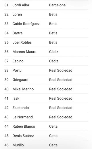 Álbum Liga Este 2020-21 + Lote de 66 Cromos