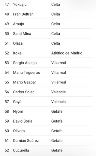 Álbum Liga Este 2020-21 + Lote de 66 Cromos
