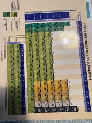 Física y química, 1 Bachillerato