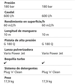 Hidrolimpiadora Kärcher K7 PremiumPower Nueva