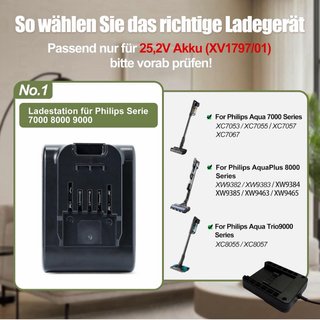 NUEVO! Cargador Philips Aspiradora Repuesto