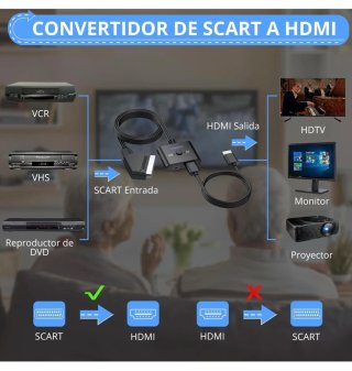 Convertidor CAMWAY SCART a HDMI Hembra