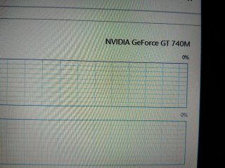 Portátil HP 1TB SSD