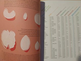 Raw Food Anti-Aging. Alimentación sana y feliz.