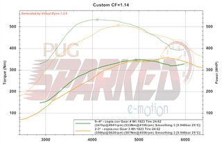 Subaru Impreza 2007 WRX STI SW