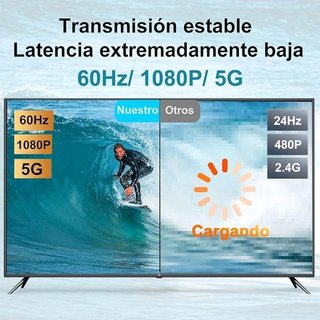 Transmisor HDMI inalámbrico · Nuevo