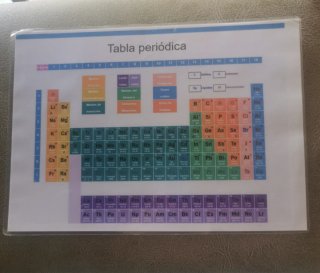 Tabla Periódica de Elementos