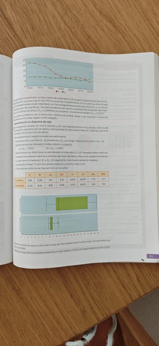 Matemáticas aplicadas a las Ciencias Sociales 1...