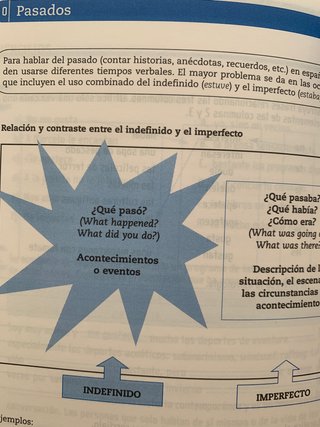 Dificultades del español para hablantes de inglés
