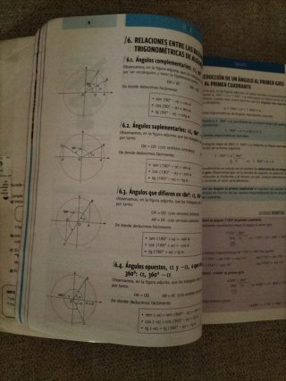 Matemáticas I 1º Bachillerato