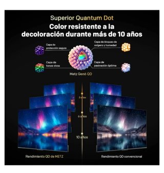 Smart TV Metz 40 Pulgadas 40MQF7000Z