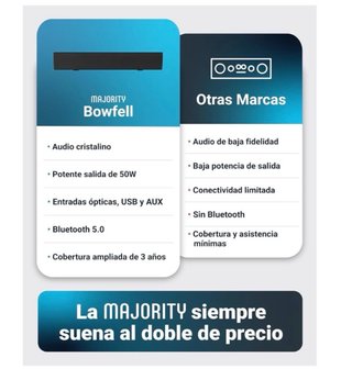 Barra de Sonido Majority Bowfell