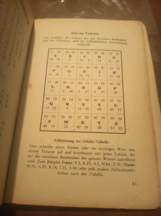 Vollständiges Zigeunerinnen-Traumbuch