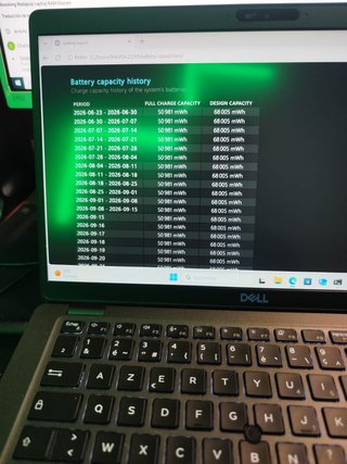 Dell Latitude 5400 i7 8th Gen vPro 14