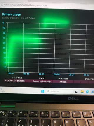 Dell Latitude 5400 i7 8th Gen vPro 14