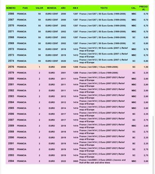 FRANCIA  Euros comunes