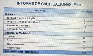 Clases particulares en Alcorcon
