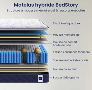 Colchón Bed Story 90x190cm