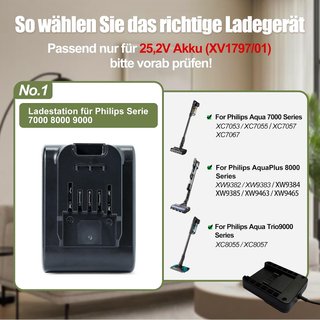 LOPLOX Cargador 25,2V Aspiradora Philips 7000-9000
