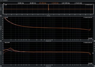 Klark Teknik DN200 v1 Active Stereo DI Box