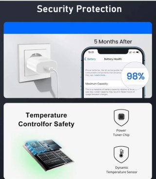 Cargador para iPhone. Carga Rápida. USB C. 2m.