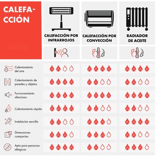 Radiador Secatoallas Infrarrojos Klarstein 1000W