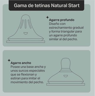 Set Biberón Tommee Tippee 60ml + Accesorios