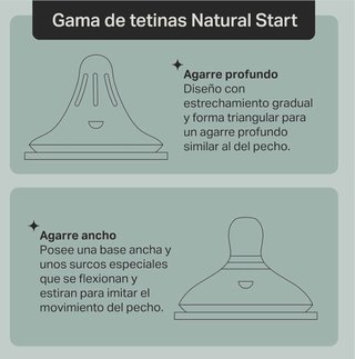 Set Primer Biberón Tommee Tippee 60ml