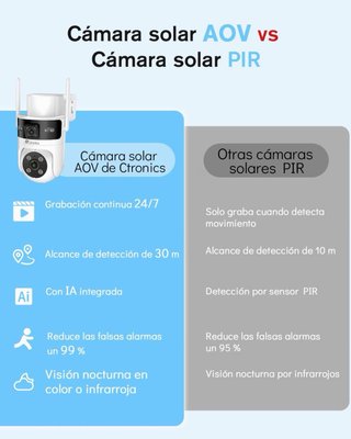 NUEVO! Cámara Vigilancia Solar 4G Exterior
