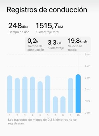 Patinete Xiaomi 5 Pro