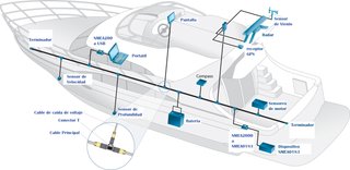 ¿PROBLEMAS CON LA ELECTRÓNICA O REDES DE SU BARCO?