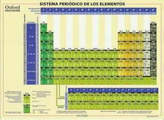 Sistema periódico Oxford Educación