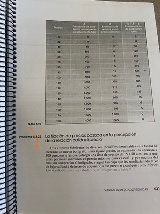 Apuntes de UNED de dirección de empresas