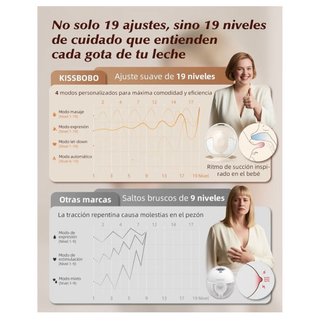 Sacaleches Eléctrico Manos Libres KISSBOBO