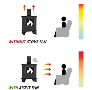 Ventilador de chimenea negro