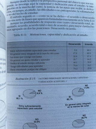 El Rendimiento Escolar - CEAPA / Ed. Popular