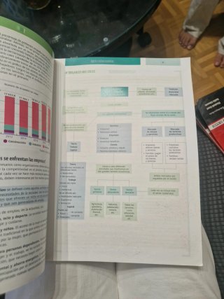 Economía I 1º Bachillerato