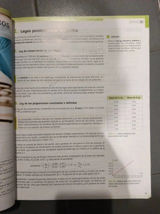Física y Química 1 Bachillerato