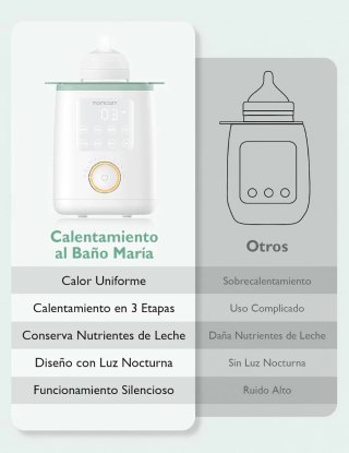 Calienta Biberones Momcozy