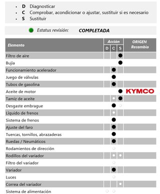 Kymco Agility City 125 (E4)