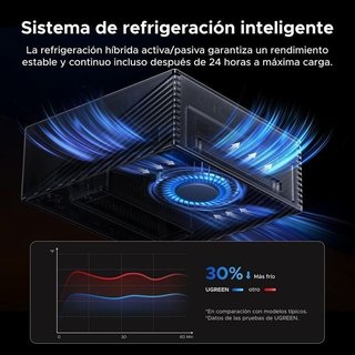 UGREEN Docking Station Thunderbolt 17 en 1 NUEVO