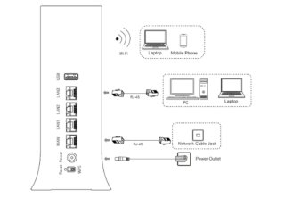 Mesh WiFi ZXHN H3601 ZTE Nuevo