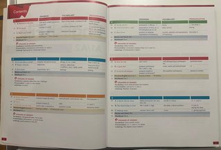 English File A1-A2 Elementary With Online Pract...